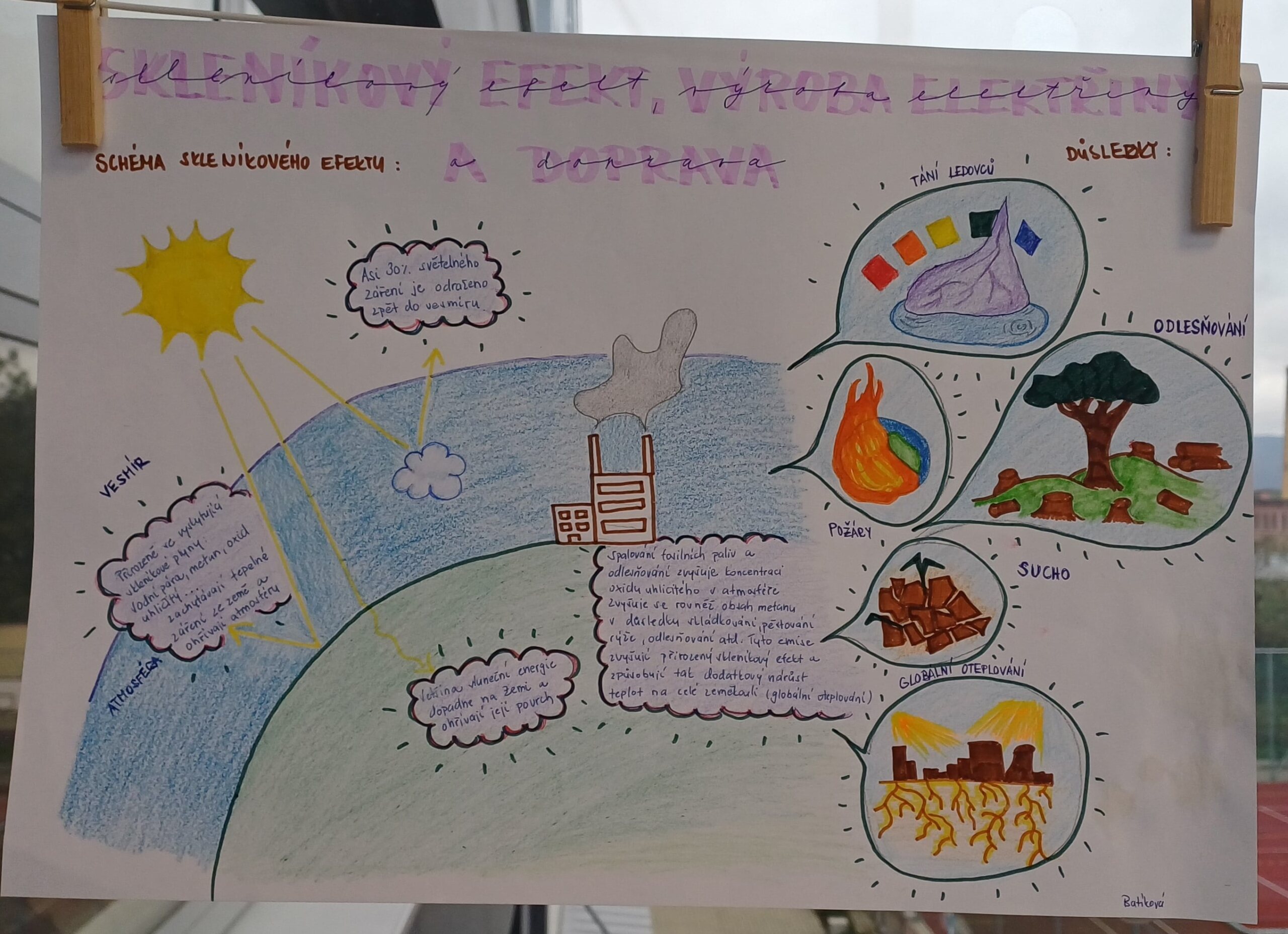 Projektové vyučování – Environmentální výchova - plakát na téma skleníkový efekt a jeho dopady na životní prostředí – tání ledovců, migraci obyvatel, kácení pralesů, oteplování